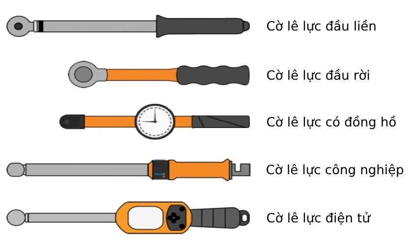 Cờ lê lực đa dạng