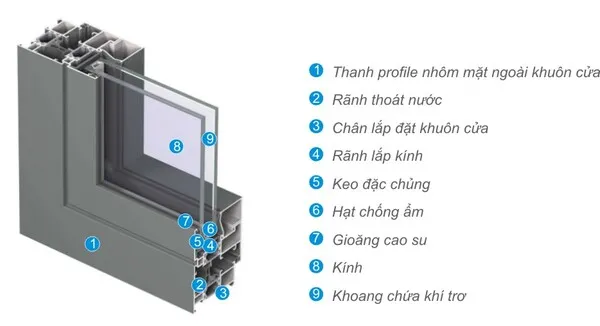 Sơ đồ cấu tạo chi tiết các thành phần của cửa nhôm Xingfa màu xám ghi