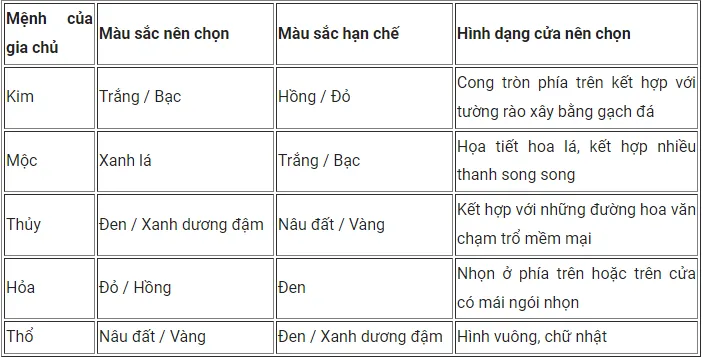Mẫu cửa cổng sắt CNC 4 cánh đẹp và ấn tượng