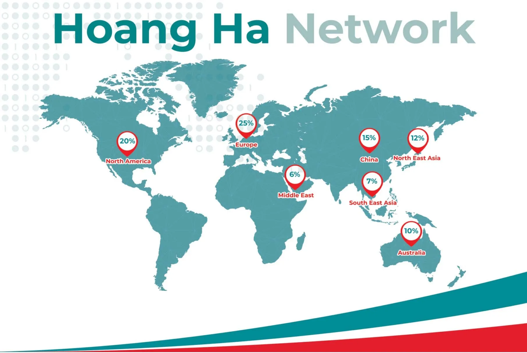 Cho Thuê kho Lạnh HCM - Hoàng Hà Network