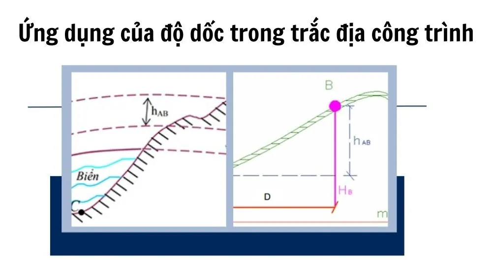 Hình ảnh ứng dụng tính toán độ dốc trong các công trình trắc địa và xây dựng