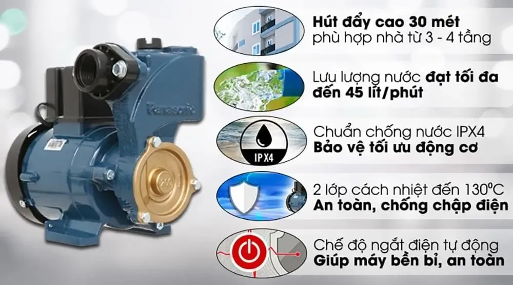 Hình ảnh nổi bật ưu điểm máy bơm Panasonic 200W