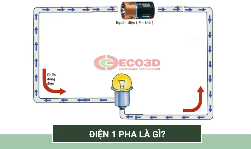 Điện 1 pha