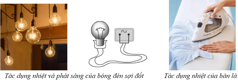 Tác dụng từ của dòng điện xoay chiều