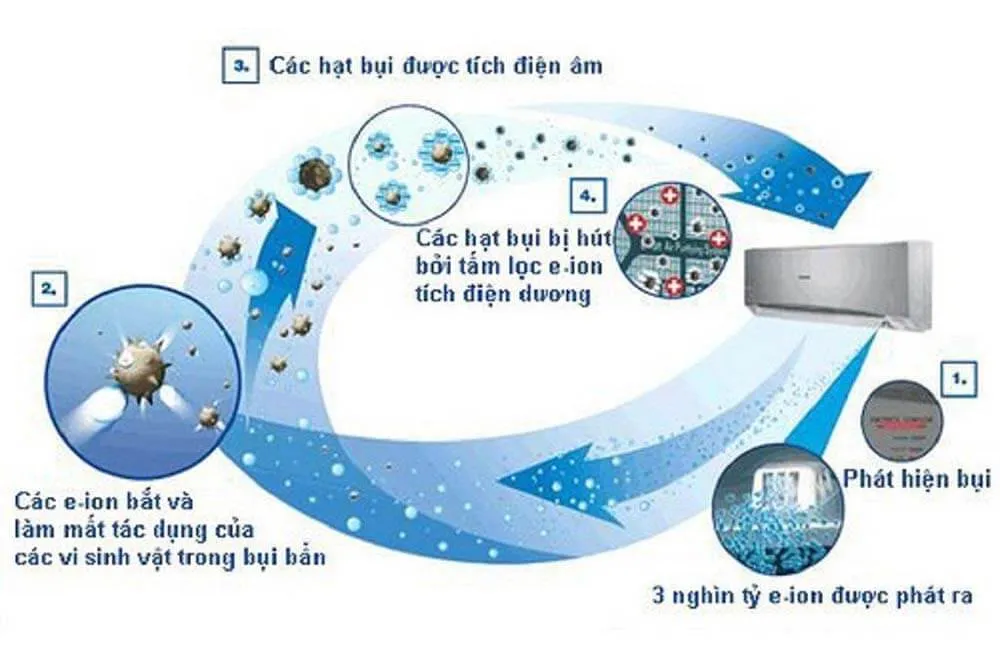 Tang-cuong-tuoi-tho-cua-may