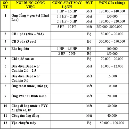 Bảng báo giá vật tư kèm theo