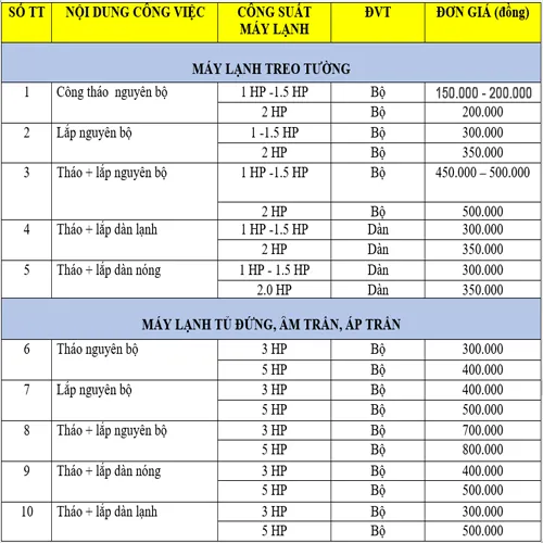Báo giá lắp đặt máy lạnh