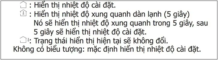 Điều khiển từ xa máy lạnh Sanyo