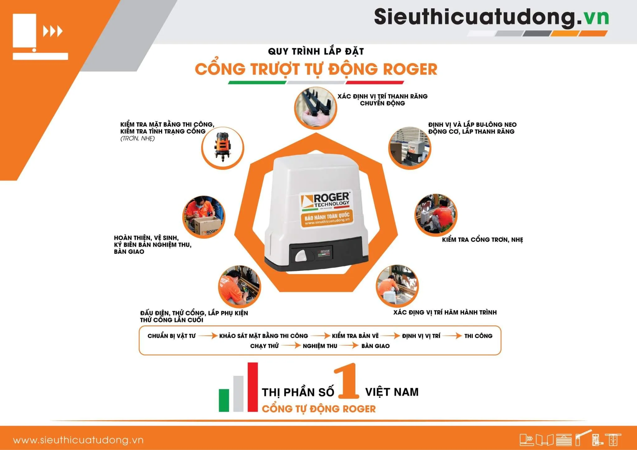 quy trÃ¬nh láº¯p Ä‘áº·t cá»•ng trÆ°á»£t G30