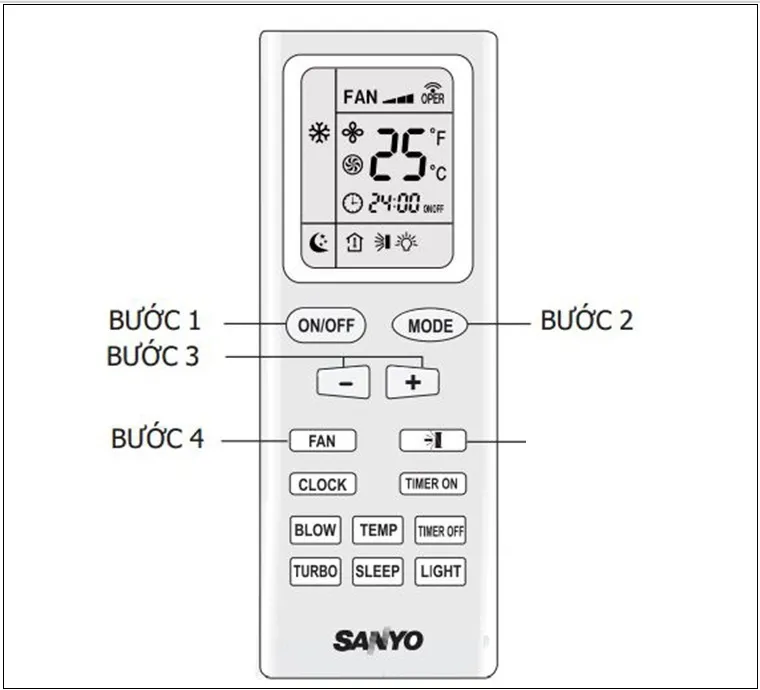 Điều chỉnh tốc độ quạt