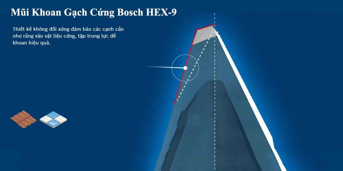 Mũi khoan gạch cứng Bosch HEX-9 có thiết kế đối xứng