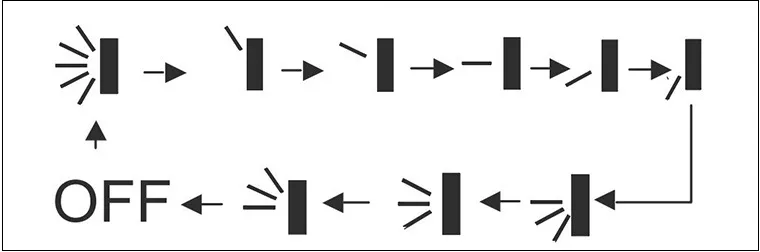 Chế độ đảo gió