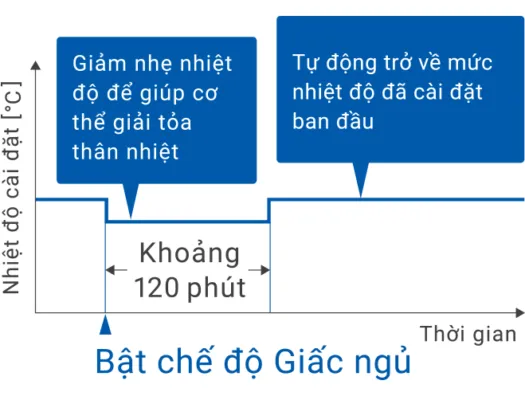 Chế độ giấc ngủ