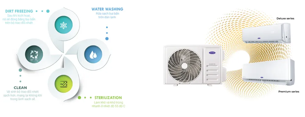 Lớp phủ GOLDFIN và chức năng UltraClean bảo vệ dàn lạnh máy lạnh Carrier