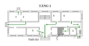 Kích thước, chiều rộng của lối thoát nạn thoát hiểm